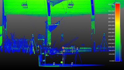 2D Punktwolke mit Skala (Rot bis Blau über gelb und grün) mit erkennbaren Strukturen in Blau und Grün